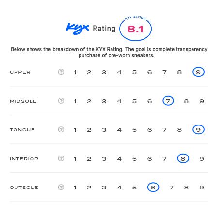 rating-card