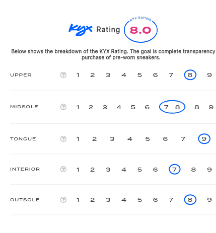 rating-card