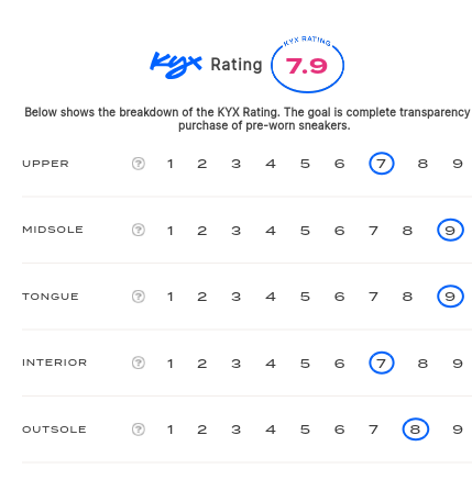 rating-card