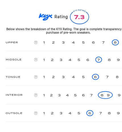 rating-card