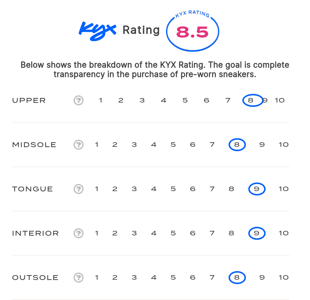 rating-card