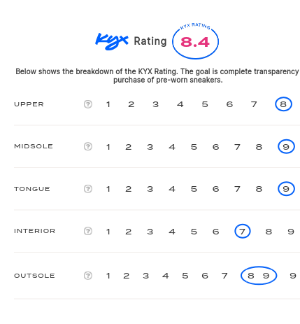 rating-card