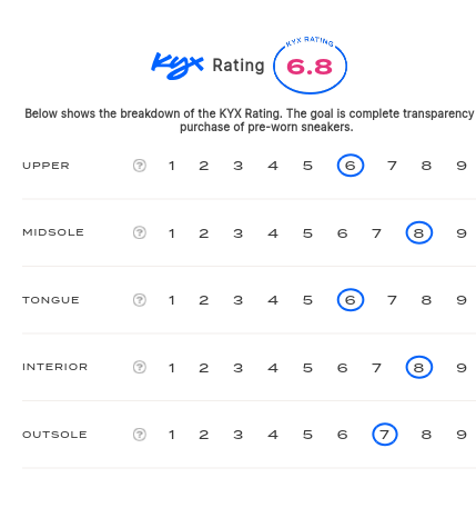 rating-card