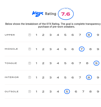 rating-card