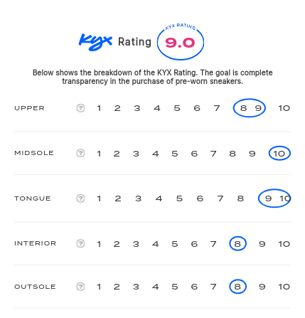 rating-card