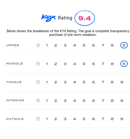 rating-card