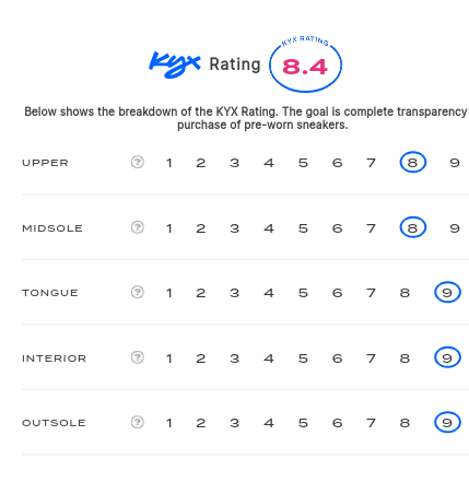 rating-card