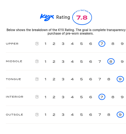 rating-card