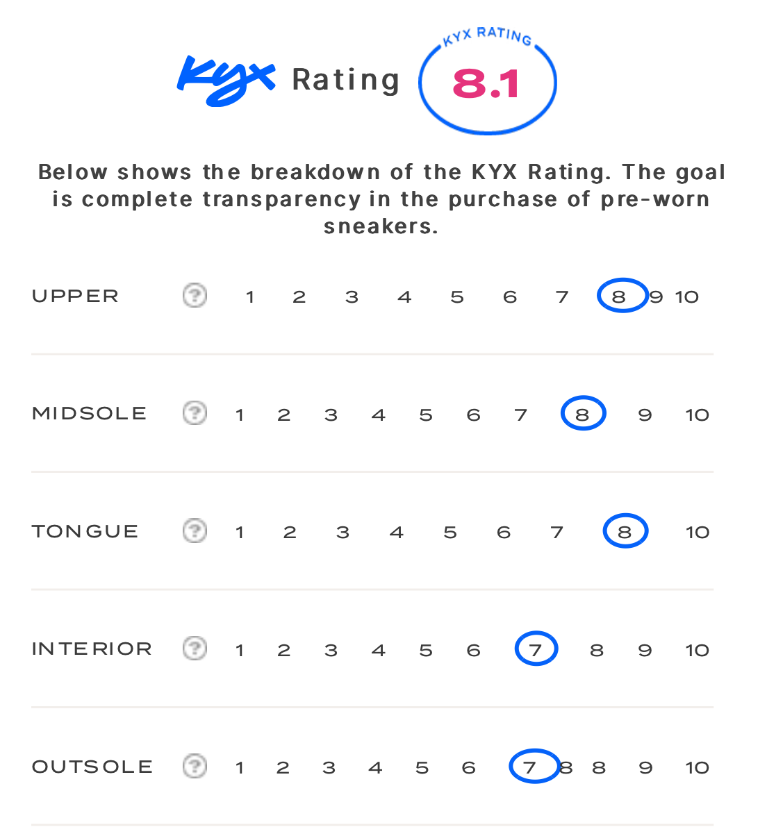 rating-card