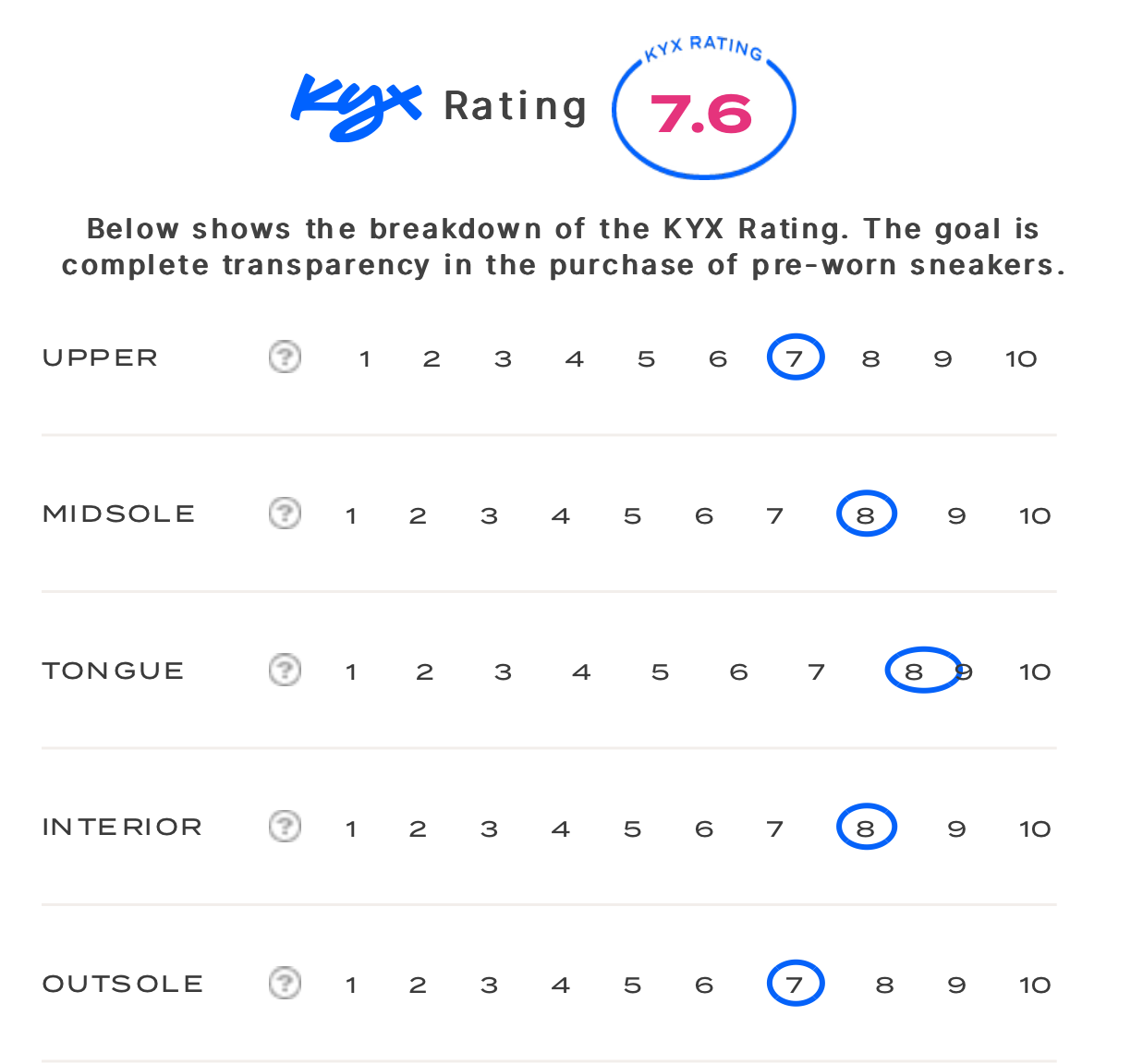 rating-card