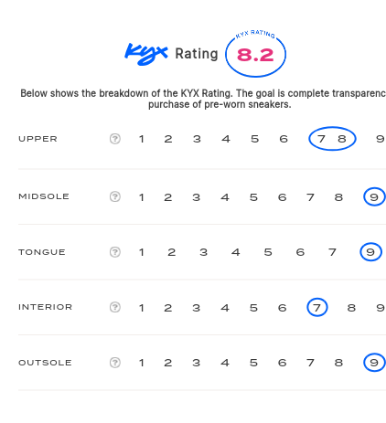 rating-card