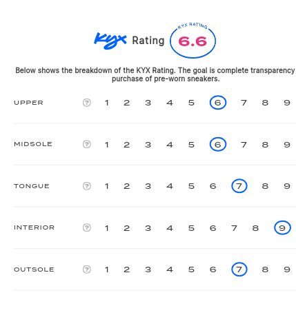 rating-card