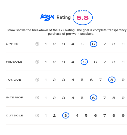 rating-card