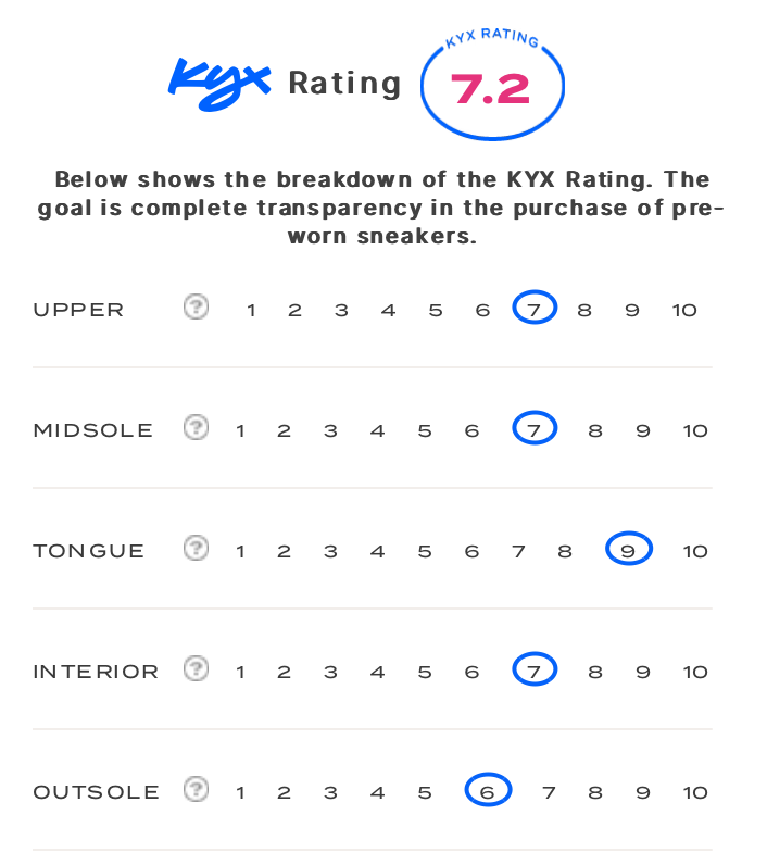 rating-card