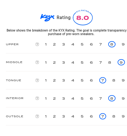 rating-card