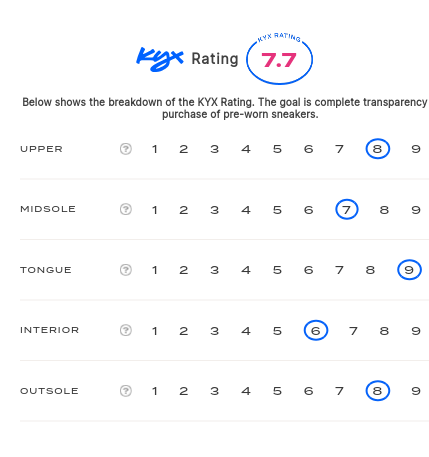 rating-card