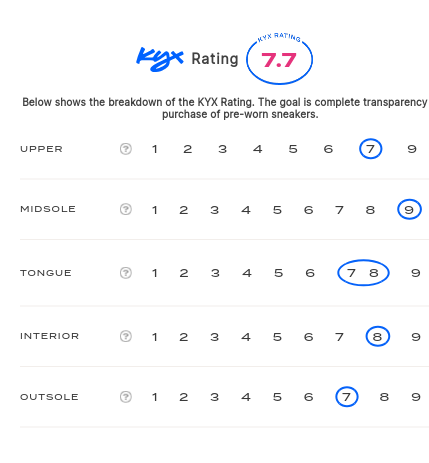 rating-card