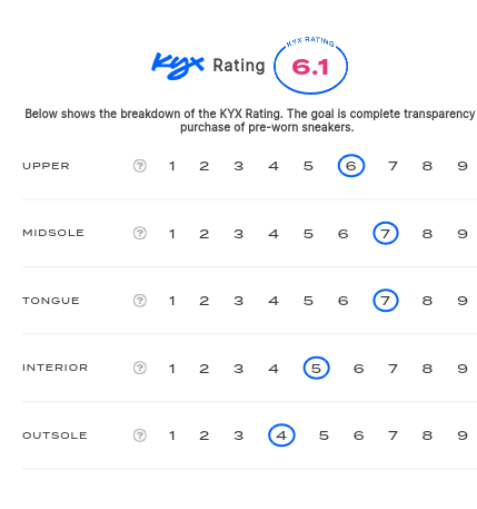 rating-card