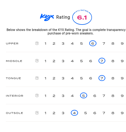 rating-card