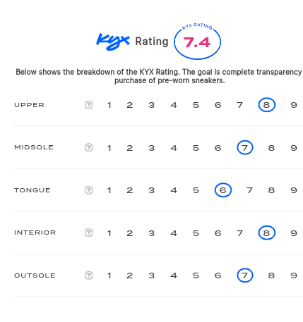 rating-card