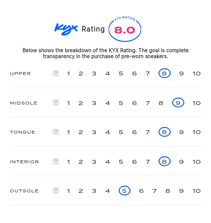 rating-card