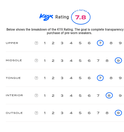 rating-card