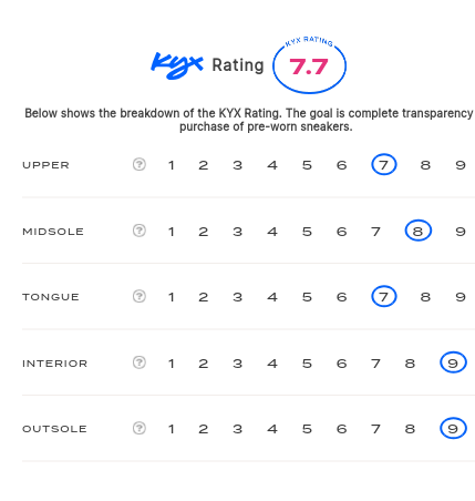 rating-card