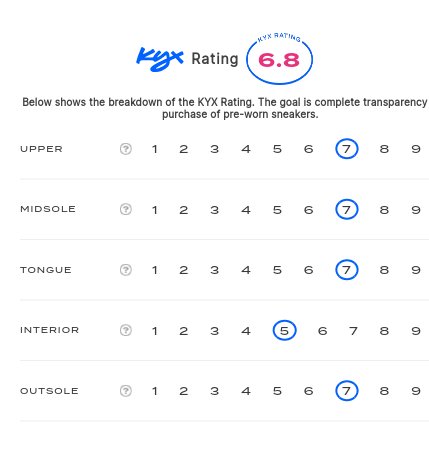 rating-card