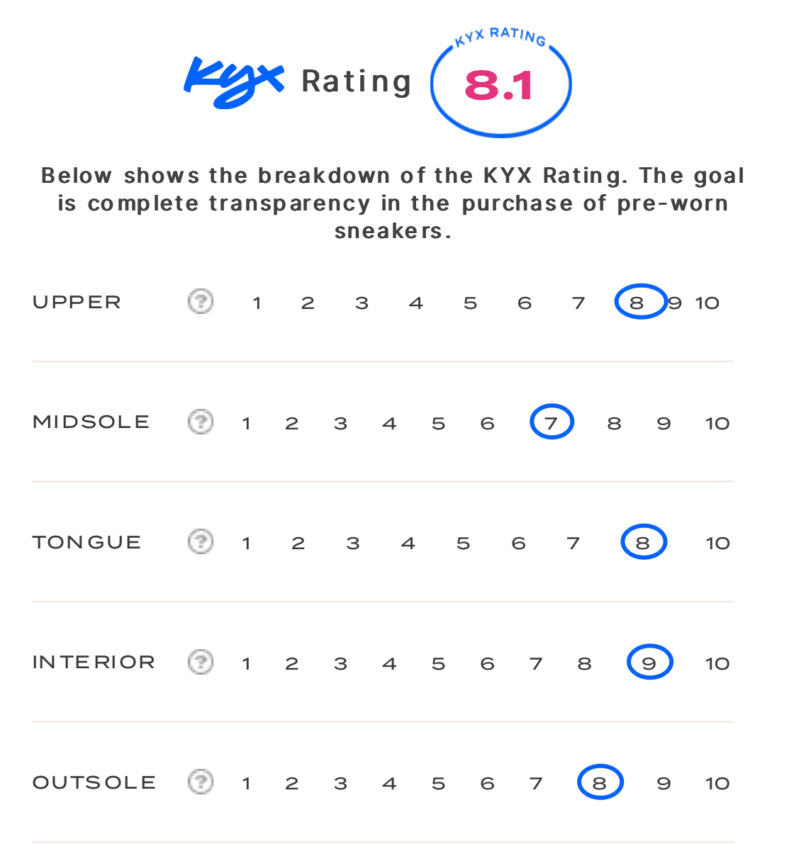 rating-card