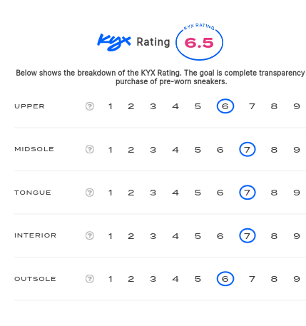 rating-card