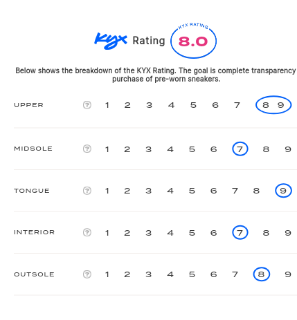 rating-card