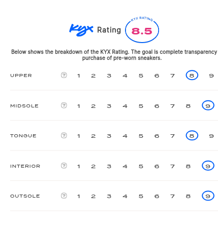 rating-card