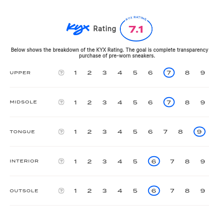 rating-card