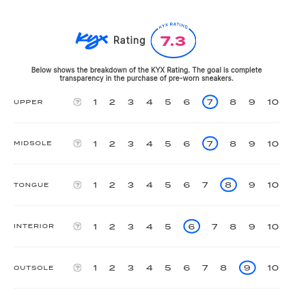 rating-card