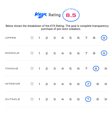 rating-card