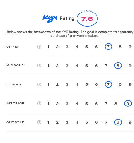 rating-card