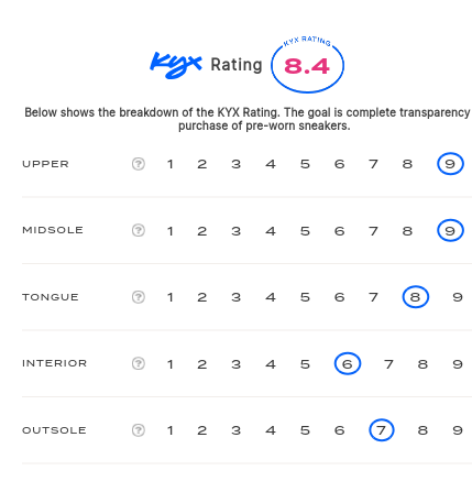 rating-card