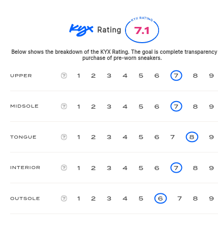 rating-card