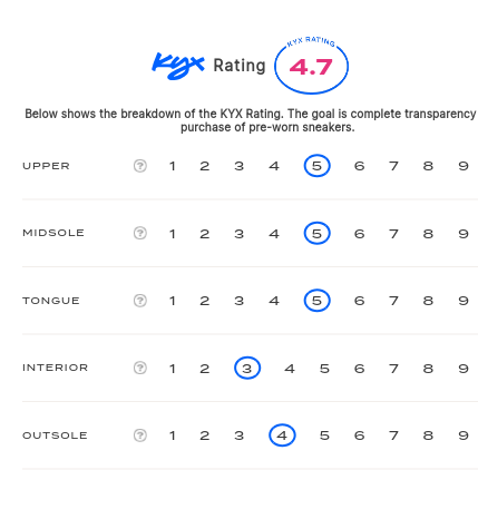 rating-card