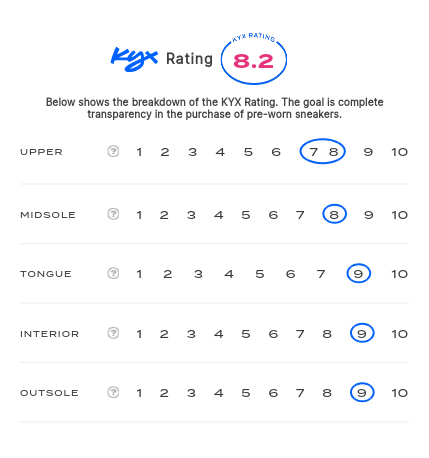 rating-card