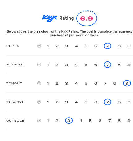 rating-card