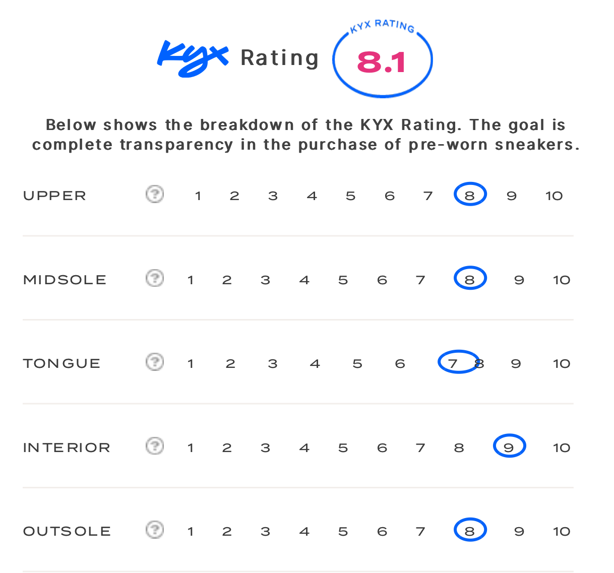 rating-card