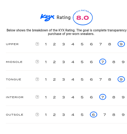 rating-card