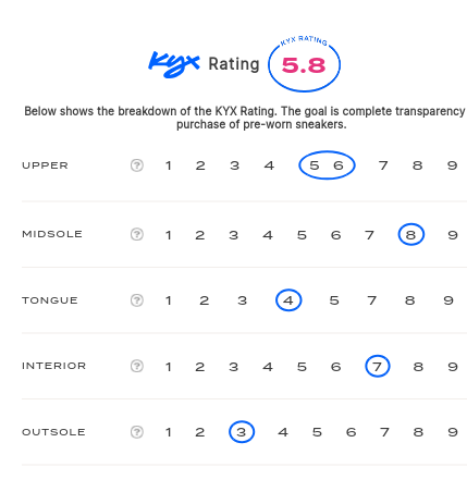 rating-card