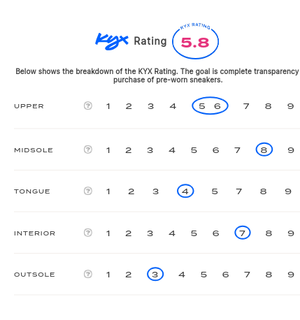 rating-card