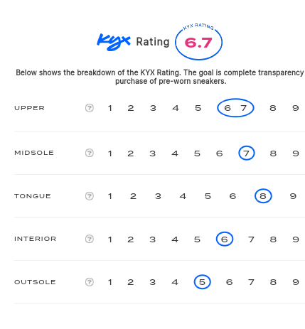 rating-card