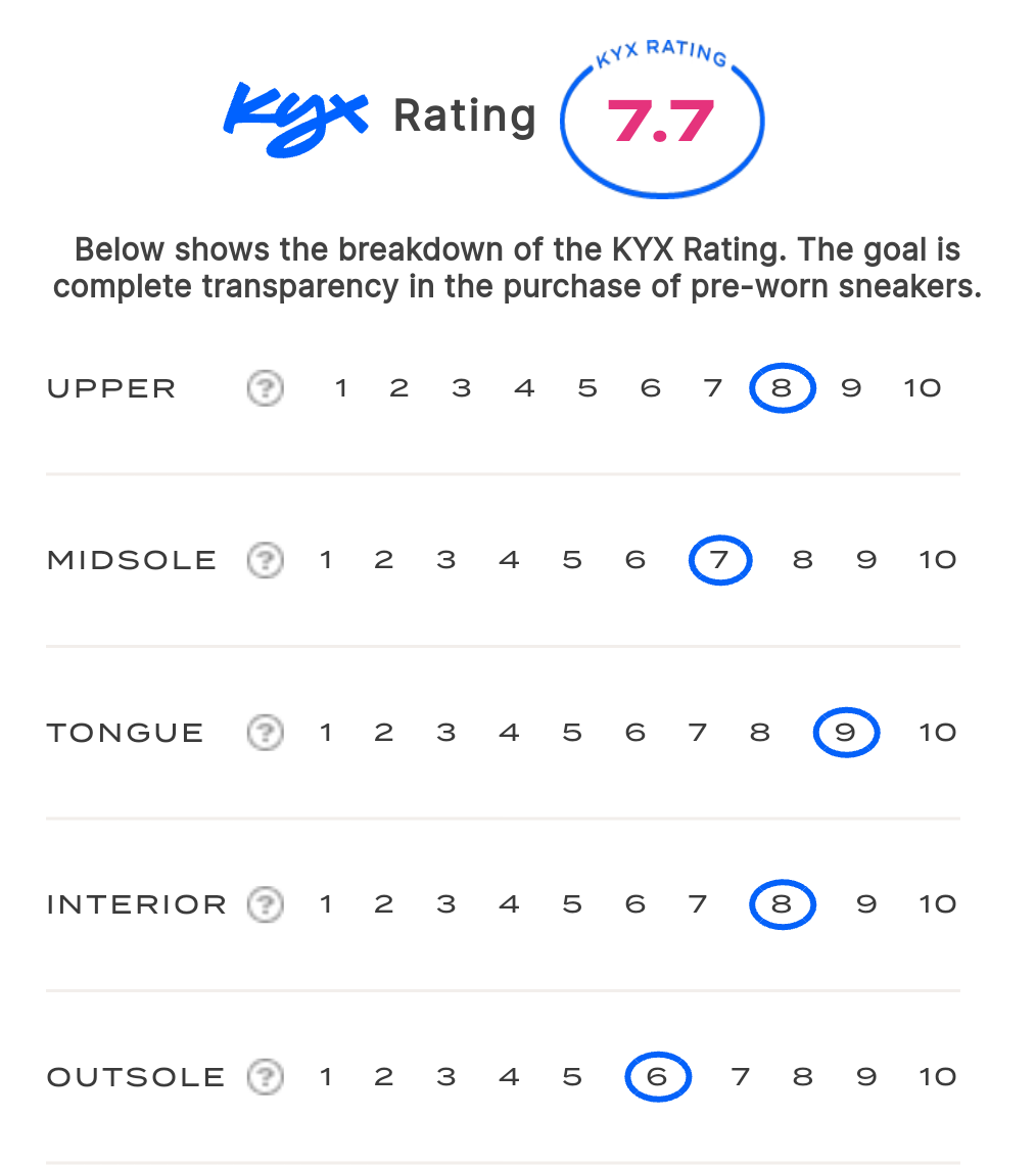 rating-card