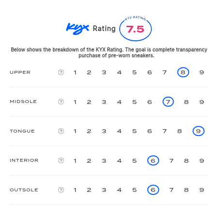 rating-card