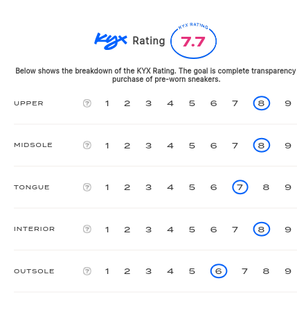 rating-card