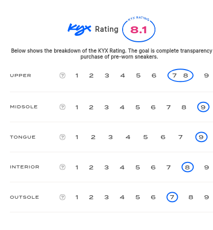 rating-card